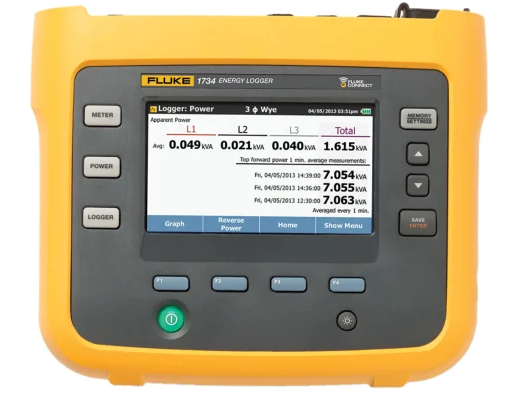 Fluke 1732/INTL