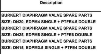 BURKERT DIAPHRAGM VALVE SPARE PARTS SIZE: DN25, EDPM5 SINGLE + PTFE6 DOUBLE